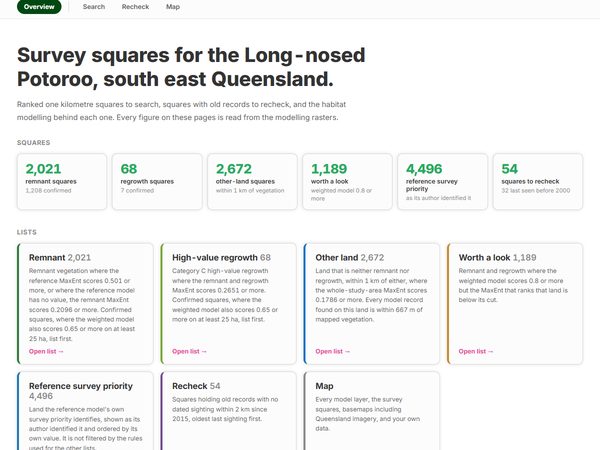 The potoroo survey planner's overview