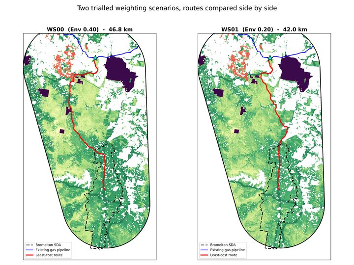 Two trialled pipeline routes side by side