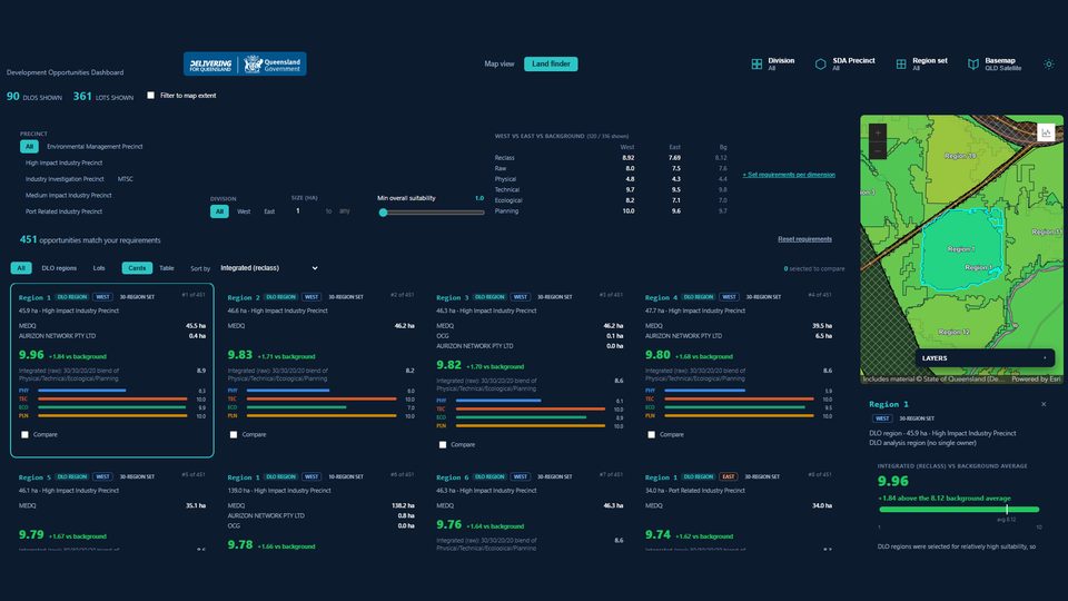 A land finder dashboard ranking candidate development regions by suitability