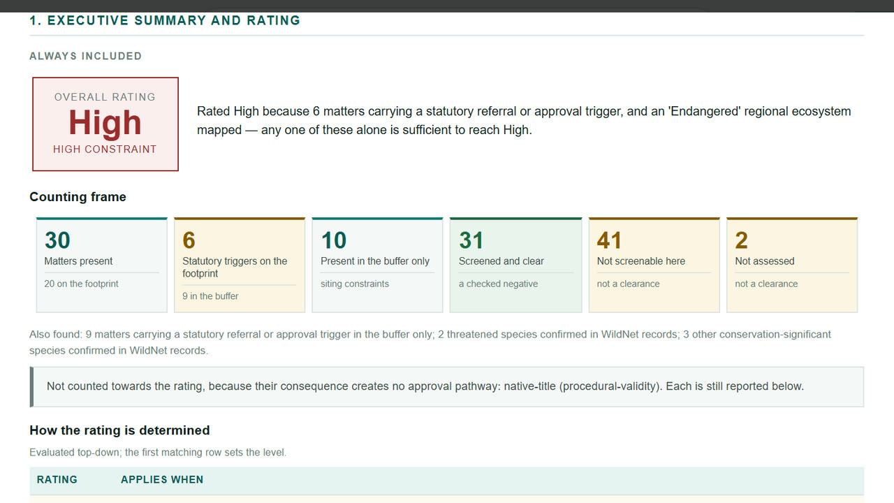 The report's executive summary: an overall rating of High, the sentence that explains it, and the counting frame of matters present, triggers, buffer-only, screened and clear, not screenable and not assessed
