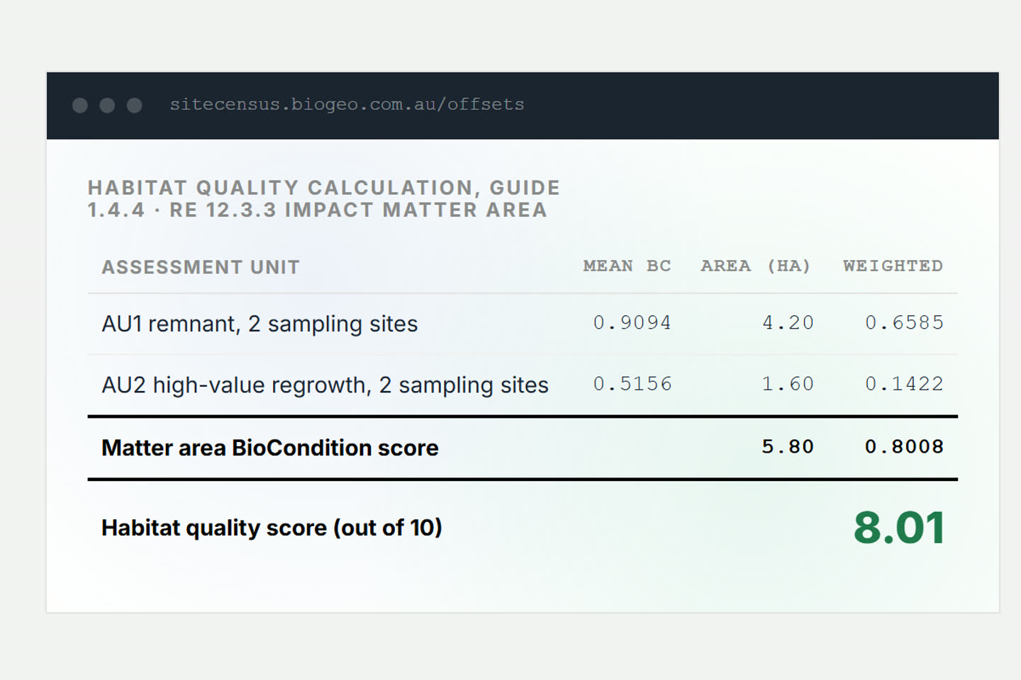 SiteCensus Offsets: a habitat quality calculation for an impact matter area